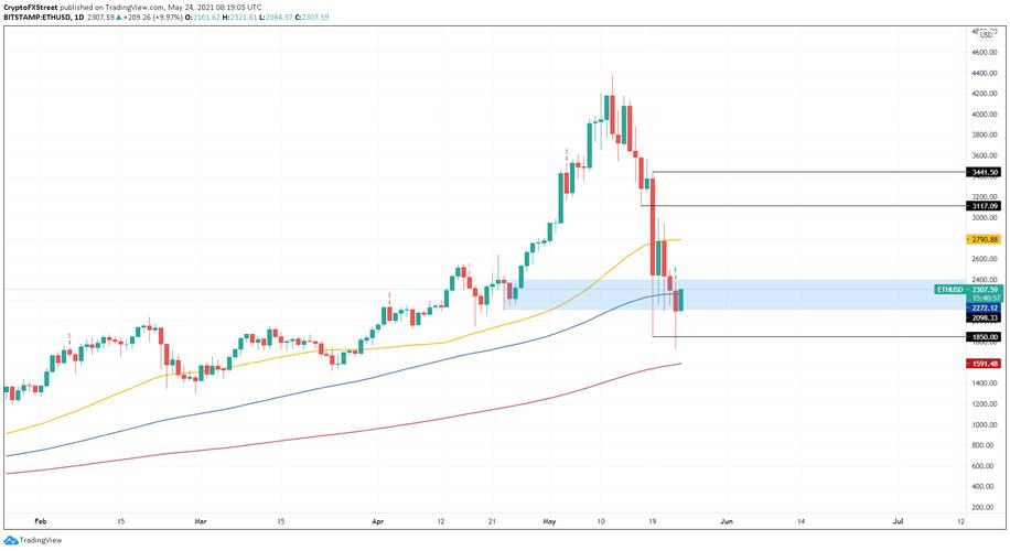 0.2 eth ka? usd,Understanding the Exchange Rate