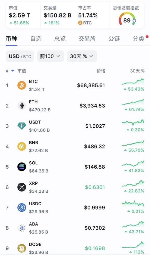 ben.eth coin,ben.eth Coin: A Comprehensive Overview