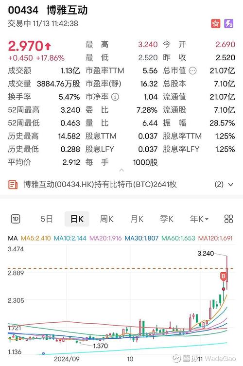 0.06531 eth to usd,Understanding the Conversion Rate: 0.06531 ETH to USD