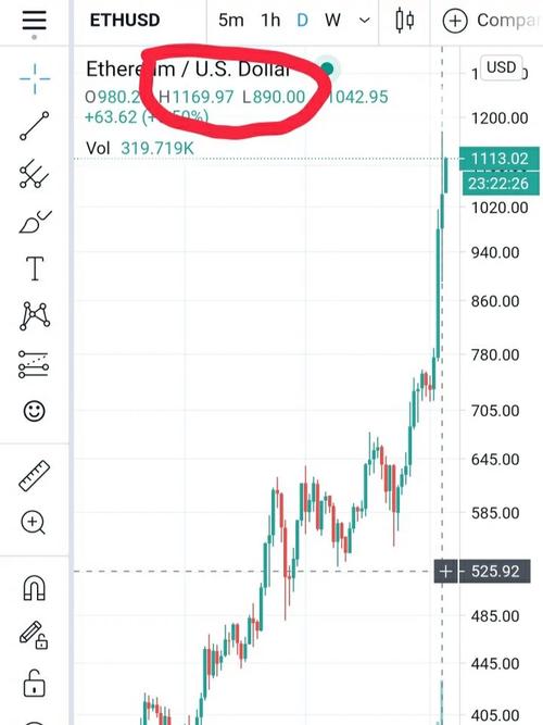 0.0701935 eth to usd,Understanding the Conversion: 0.0701935 ETH to USD