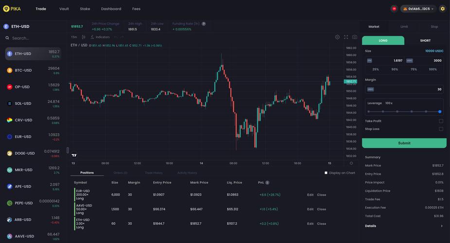 0 05 eth to usd,Understanding the Conversion Rate: 0.05 ETH to USD