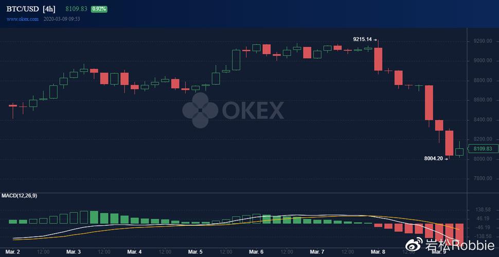 eth coin price forecast,Understanding the Eth Coin Price Forecast: A Detailed Insight