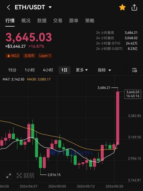 0.112 eth to usd,Understanding the Conversion Rate: 0.112 ETH to USD