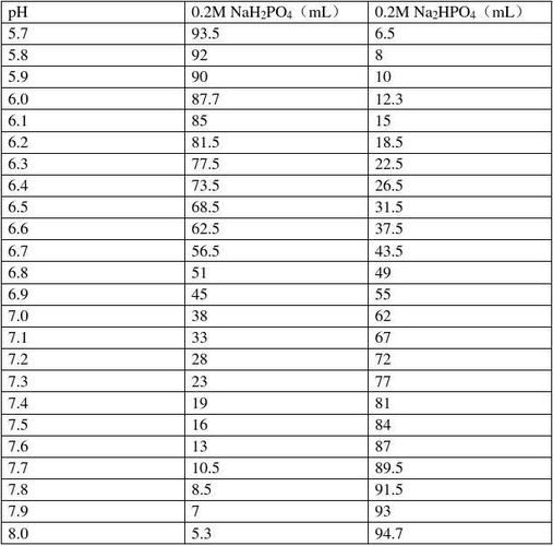 0.1m eth nacl ph 10.5,0.1m Ethyl Sodium Citrate (NaCl) Solution at pH 10.5: A Detailed Overview