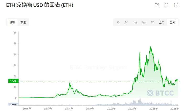 .0006 eth,Understanding Ethereum and ETH