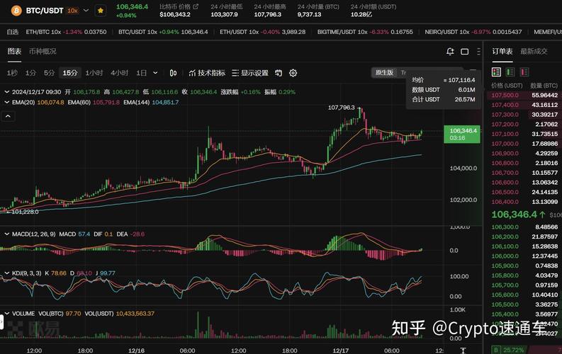 0.00002612 eth to btc,Understanding the Conversion: 0.00002612 ETH to BTC