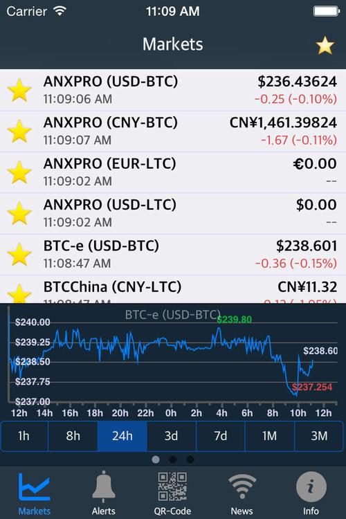 live eth coin tracker,Live ETH Coin Tracker: A Comprehensive Guide