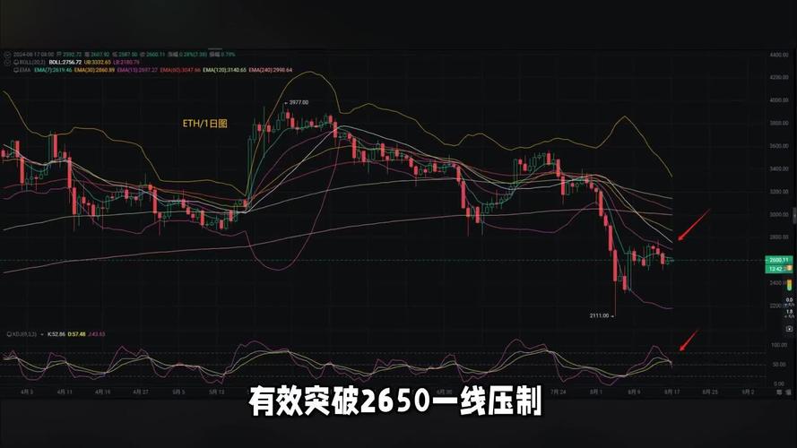 $20 to eth,Understanding the Exchange Rate: $20 to ETH