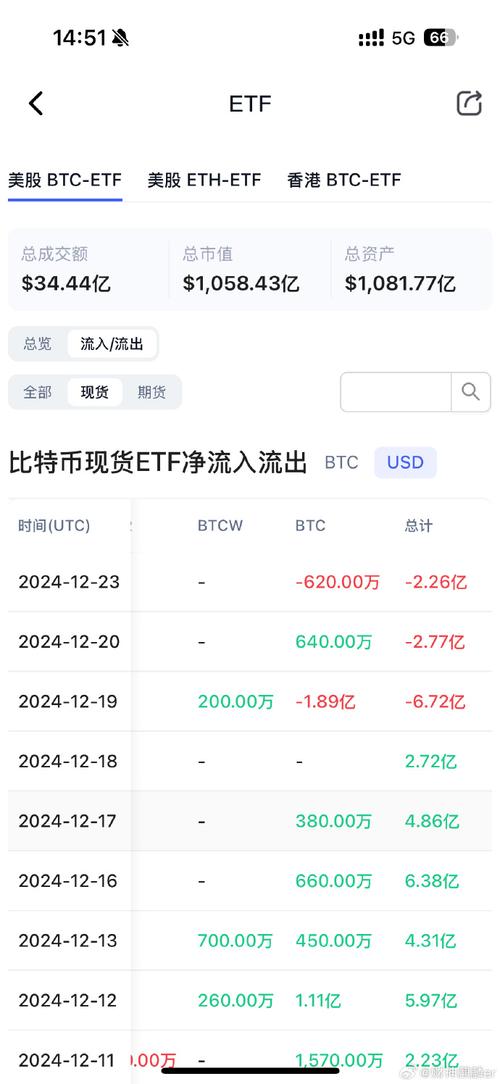 .869 eth to usd,Understanding the Conversion Rate of .869 ETH to USD: A Detailed Insight