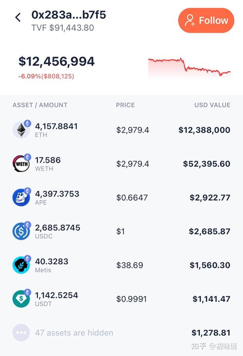 eth or etc crypto,Ethereum (ETH) vs. Ethereum Classic (ETC): A Comprehensive Guide