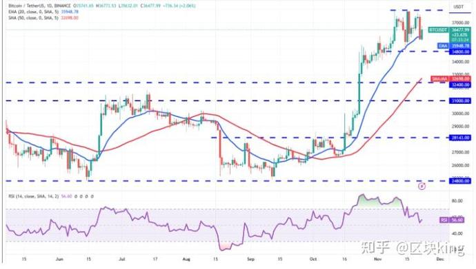 0.03 btc to eth,Understanding the Conversion: 0.03 BTC to ETH