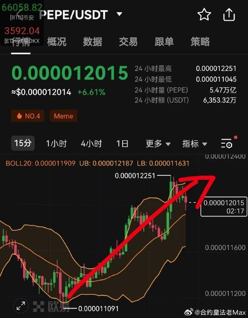 0.000015 eth,Understanding 0.000015 ETH: A Comprehensive Guide