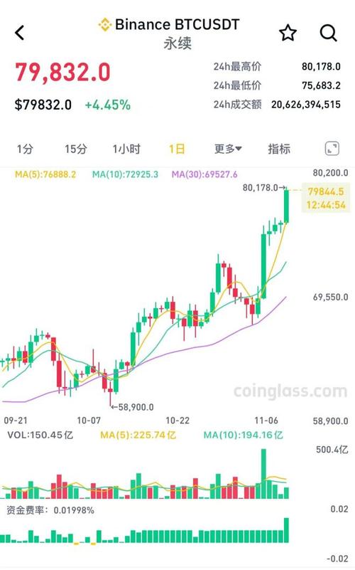 buying eth coin,Buying ETH Coin: A Comprehensive Guide