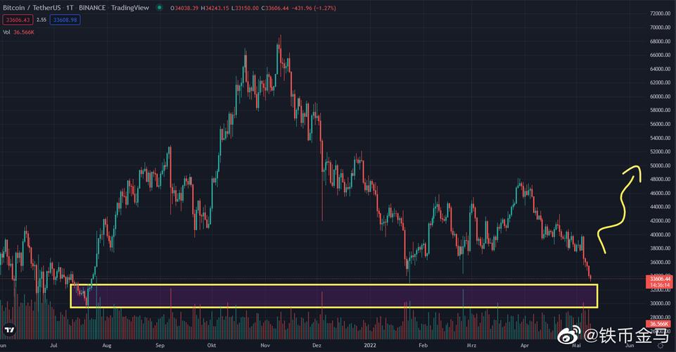 0.469 eth to usd,Understanding the Conversion Rate: 0.469 ETH to USD