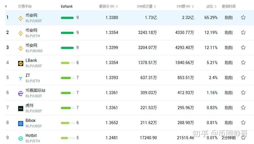 .03 eth to slp,Understanding the Conversion Process: .03 ETH to SLP