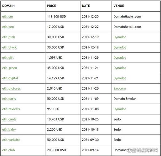 .eth domain price,Understanding the .ETH Domain Price: A Comprehensive Guide