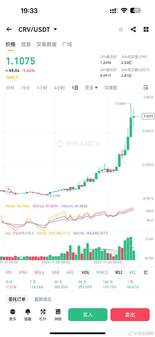 0.10000000 eth to usd,Understanding the Conversion: 0.10000000 ETH to USD