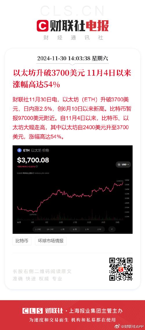 .35 eth to usd,Understanding the .35 ETH to USD Conversion