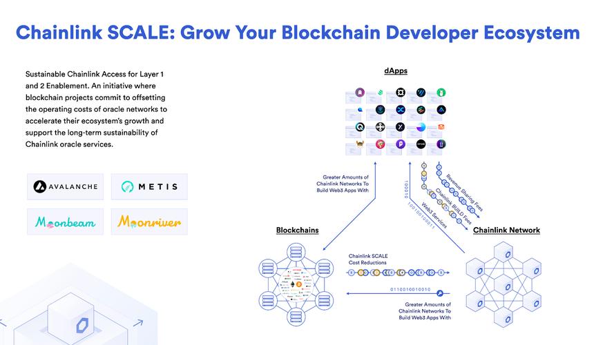 coins on eth blockchain,Coin on the Ethereum Blockchain: A Comprehensive Guide