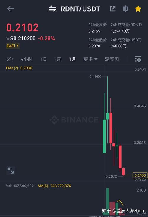 .1 eth usd,Understanding the .1 ETH/USD Rate