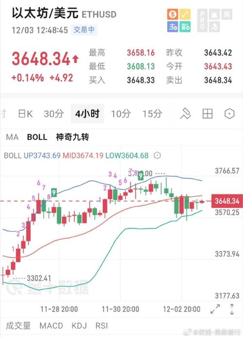 00041 eth to usd,00041 ETH to USD: A Comprehensive Guide