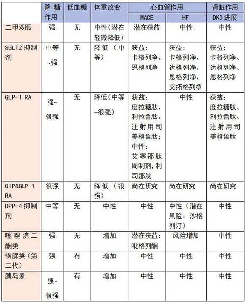 ada disease list,Understanding ADA Disease List: A Comprehensive Guide