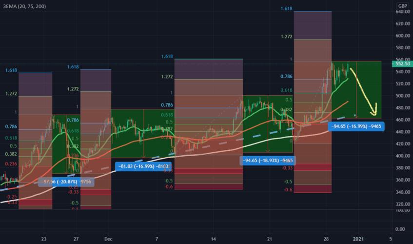 $eth price prediction,Eth Price Prediction: A Comprehensive Guide