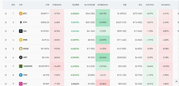 convert all binance coin to eth at once,Convert All Binance Coin to ETH at Once: A Comprehensive Guide