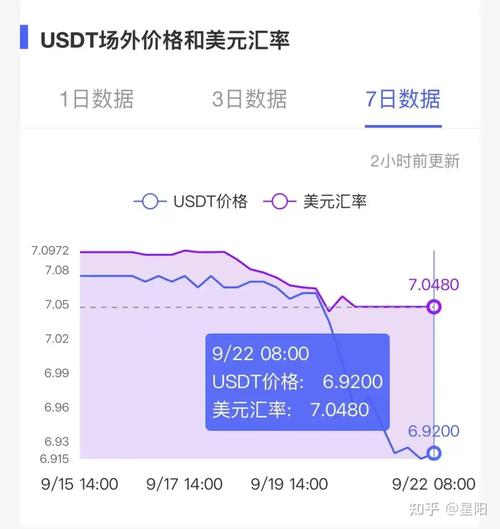 .0005 eth to usd,Understanding the Conversion Rate of .0005 ETH to USD