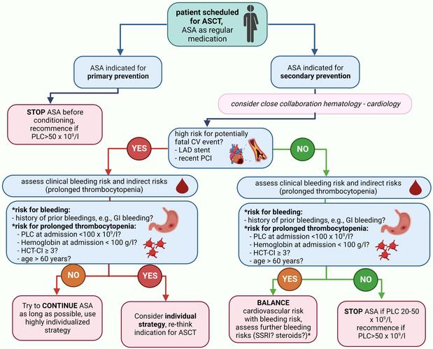 immunogenicity ada,Understanding Immunogenicity: A Detailed Insight for ADA Therapies