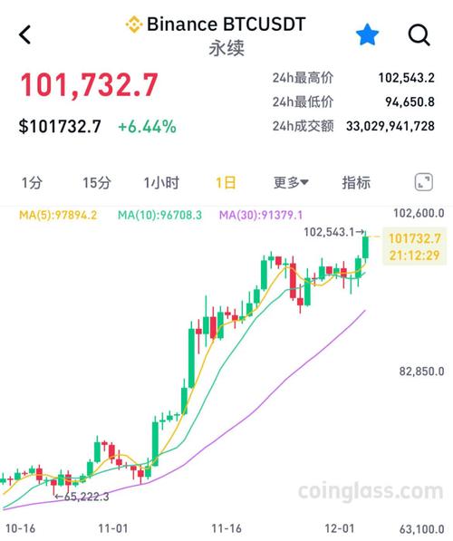 .10 eth to usd,Understanding the Conversion Rate