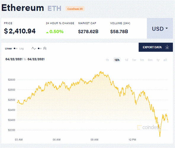 .2 eth price,Understanding the .2 ETH Price: A Comprehensive Guide