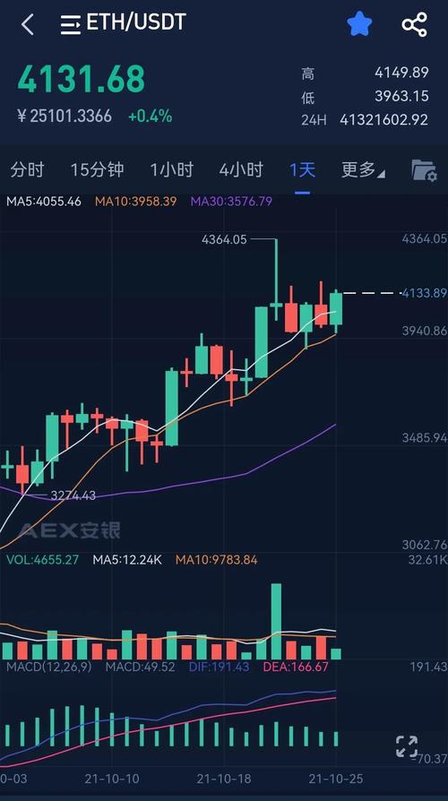 0.1 eth to idr,Understanding the Conversion: 0.1 ETH to IDR