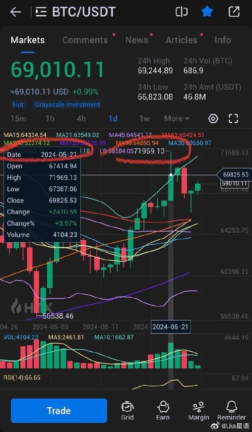 0.03 eth usd,Understanding the Current Value of 0.03 ETH to USD