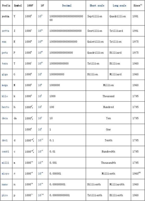 0.000000001 eth,Understanding the Smallest Unit of ETH