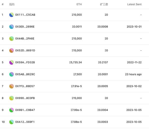 0.01 eth value,Understanding the Value of 0.01 ETH: A Comprehensive Overview