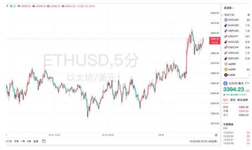 0.0000033 eth to usd,Understanding the Conversion of 0.0000033 ETH to USD: A Detailed Insight