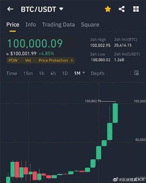 .08 eth price,Understanding the .08 ETH Price: A Comprehensive Overview