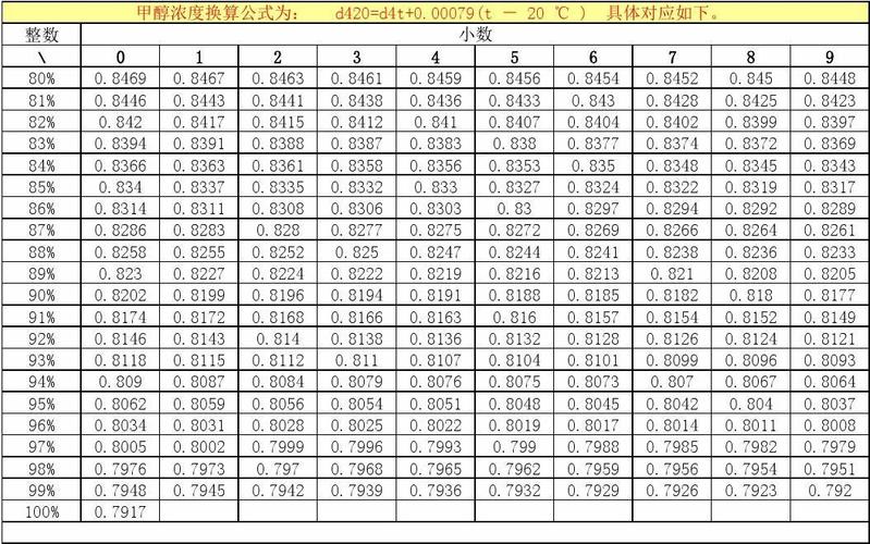 0.8064 eth,Understanding the Value of 0.8064 ETH