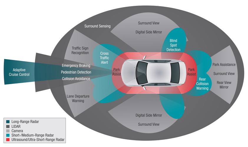 adas system in cars meaning,Understanding ADAS System in Cars: A Comprehensive Guide