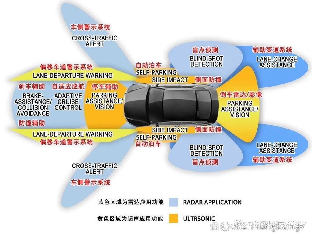 adas sensor recalibration,Understanding ADAS Sensor Recalibration: A Comprehensive Guide