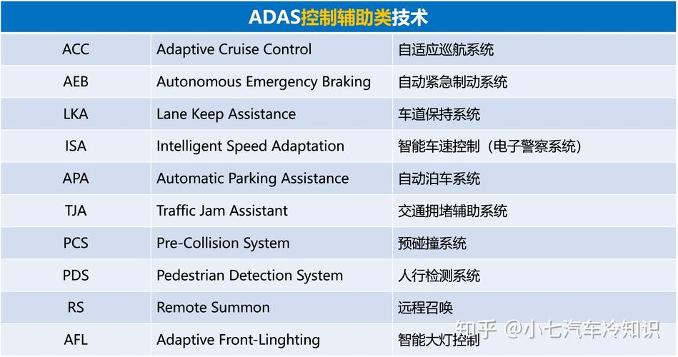 adas maintenance,Understanding ADAS Maintenance: A Comprehensive Guide for You