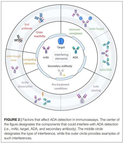 ada resistance levels,Understanding ADA Resistance Levels: A Comprehensive Guide