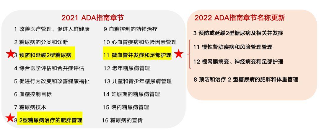 ada 2022 guidelines pdf,Understanding the ADA 2022 Guidelines: A Comprehensive Overview