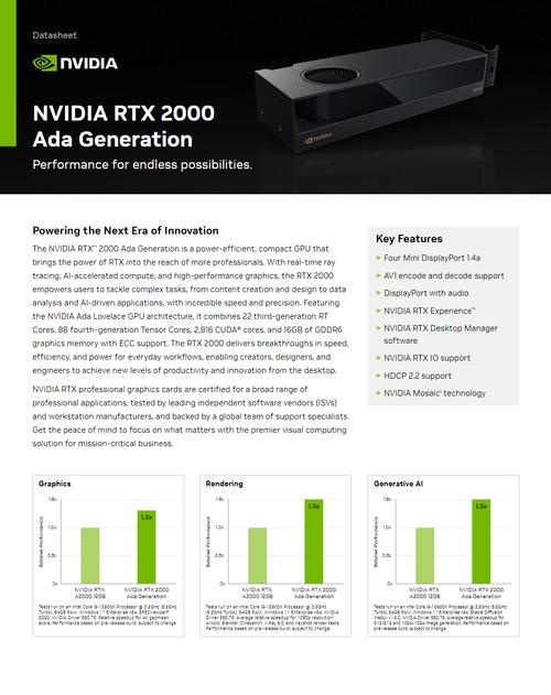 rtx 2000 ada release date,RTX 2000 Ada Release Date: A Comprehensive Overview