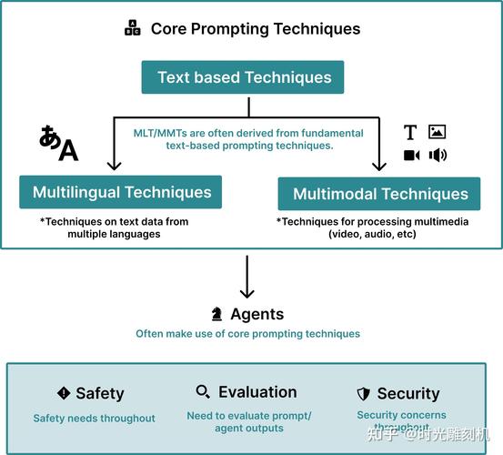 ada learning,Ada Learning: A Comprehensive Guide