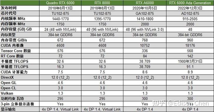 6000 ada gpu,Unveiling the Power of the 6000 Ada GPU: A Comprehensive Overview