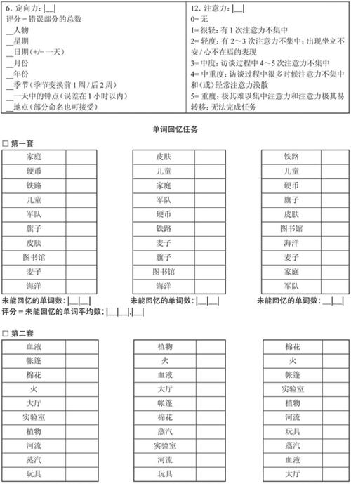 alzheimer’s disease assessment scale cognitive adas cog,Understanding the Alzheimer’s Disease Assessment Scale Cognitive (ADAS-Cog): A Comprehensive Guide