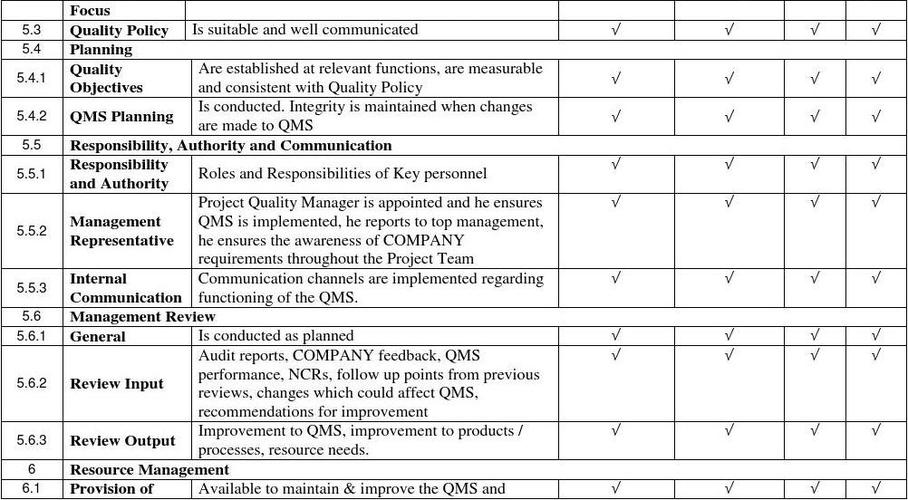 2010 ada standards for accessible design checklist,2010 ADA Standards for Accessible Design Checklist: A Comprehensive Guide