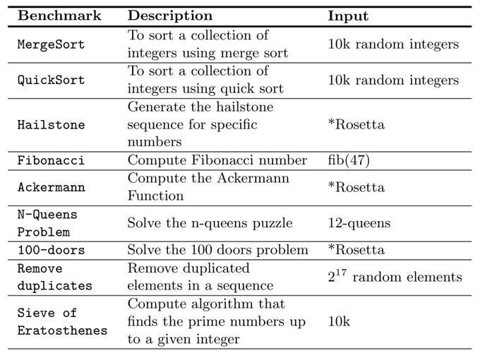 ada code d0210,Origins of Ada Code D0210